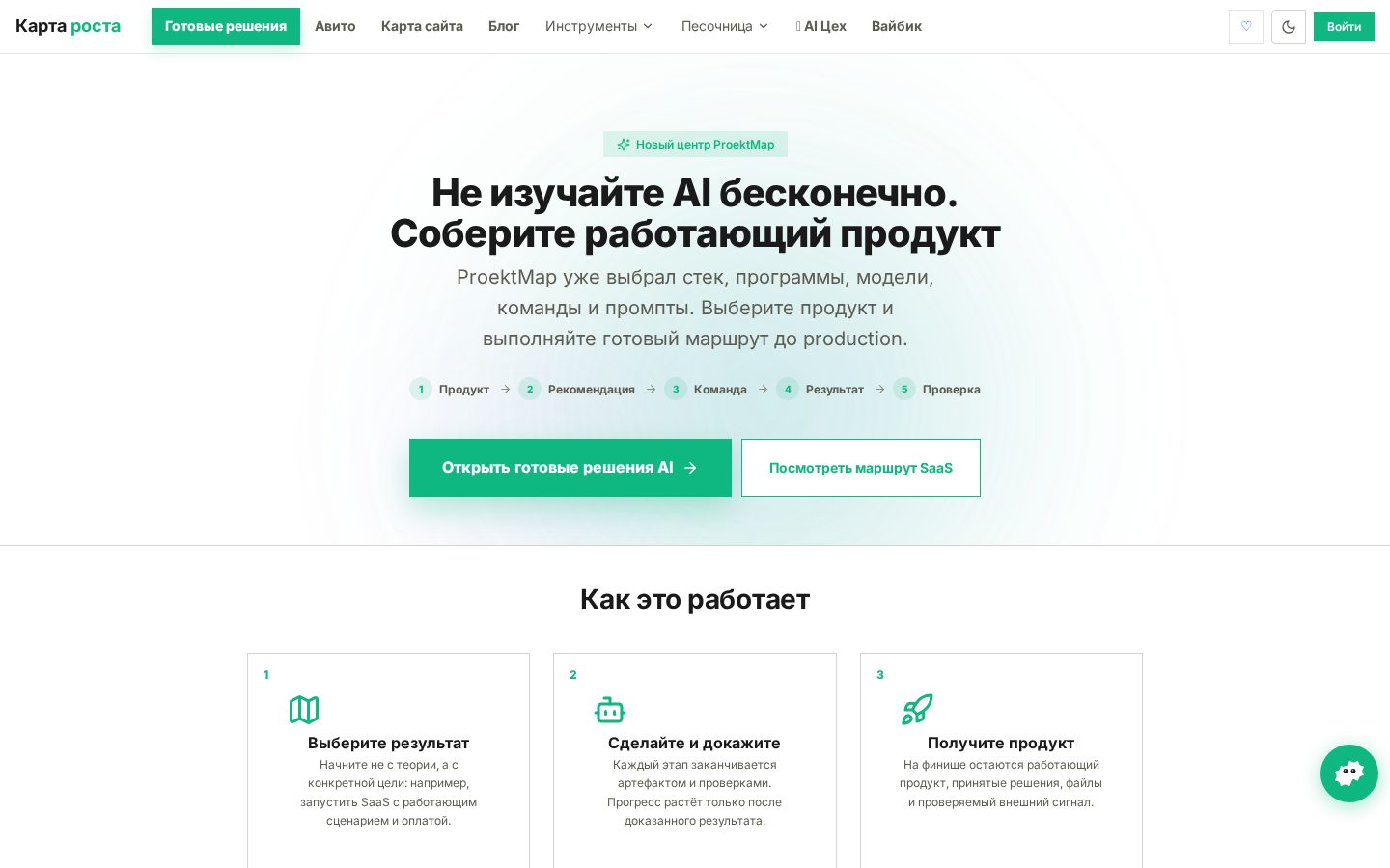 Готовые решения AI — от цели до работающего продукта — ProektMap